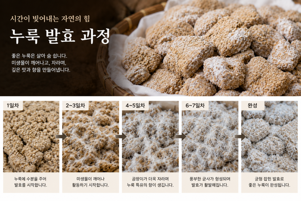 누룩